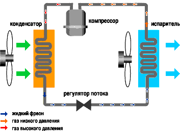 как работает кондиционер как работает кондиционер